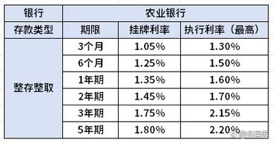 农行贷款逾期利率2024最新逾期利率是多少？