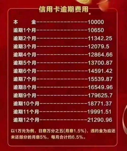 信用卡起诉我了,那些违约金逾期利息必须要出吗