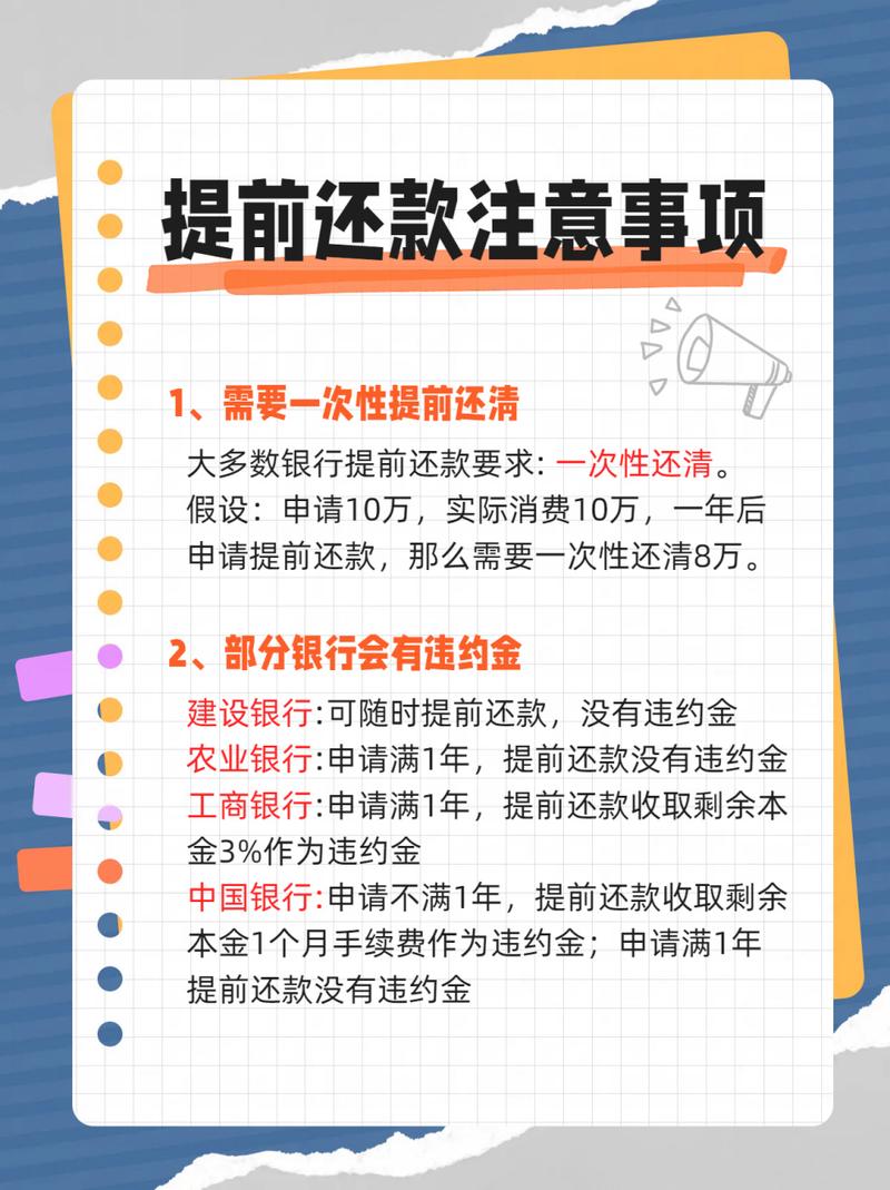 农业装修贷可以提前还款吗？现在有哪些相关政策？