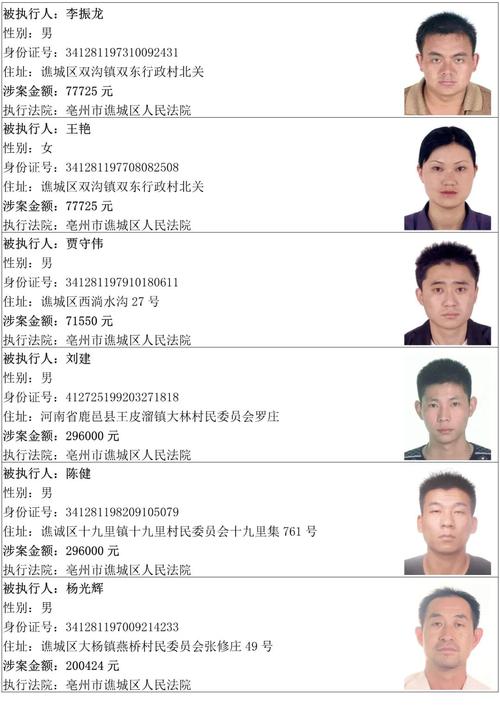 长沙银行起诉成为失信人员的案例多吗？分析一下情况