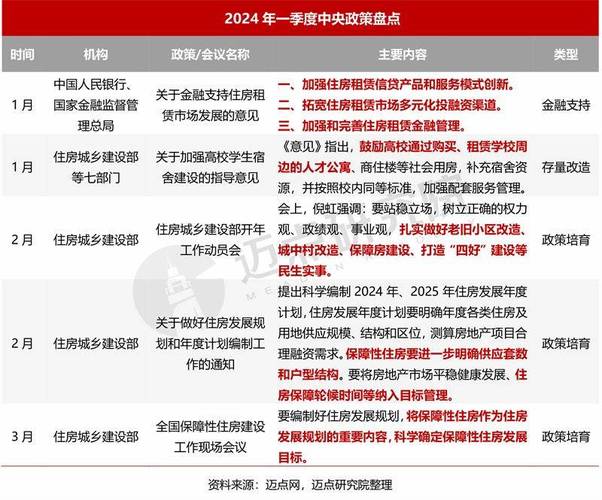 金融新规和新政策2024有哪些重要变化？