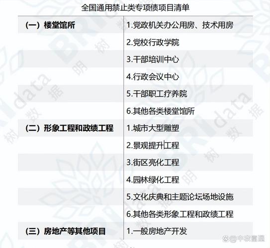 2024全国清债行动在哪里申请以及如何申请