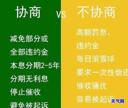 支付宝怎么协商还款能不能减免?具体方法是什么?