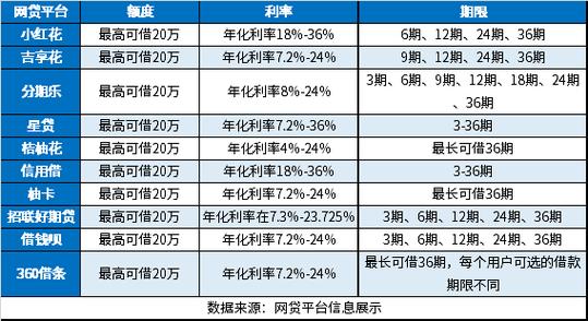 分36期 48期的贷款平台是真的吗