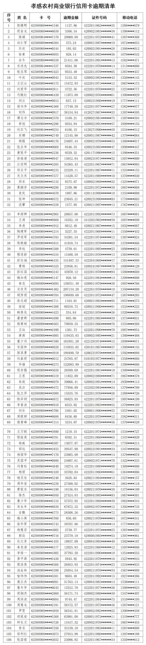 中信逾期当地催收