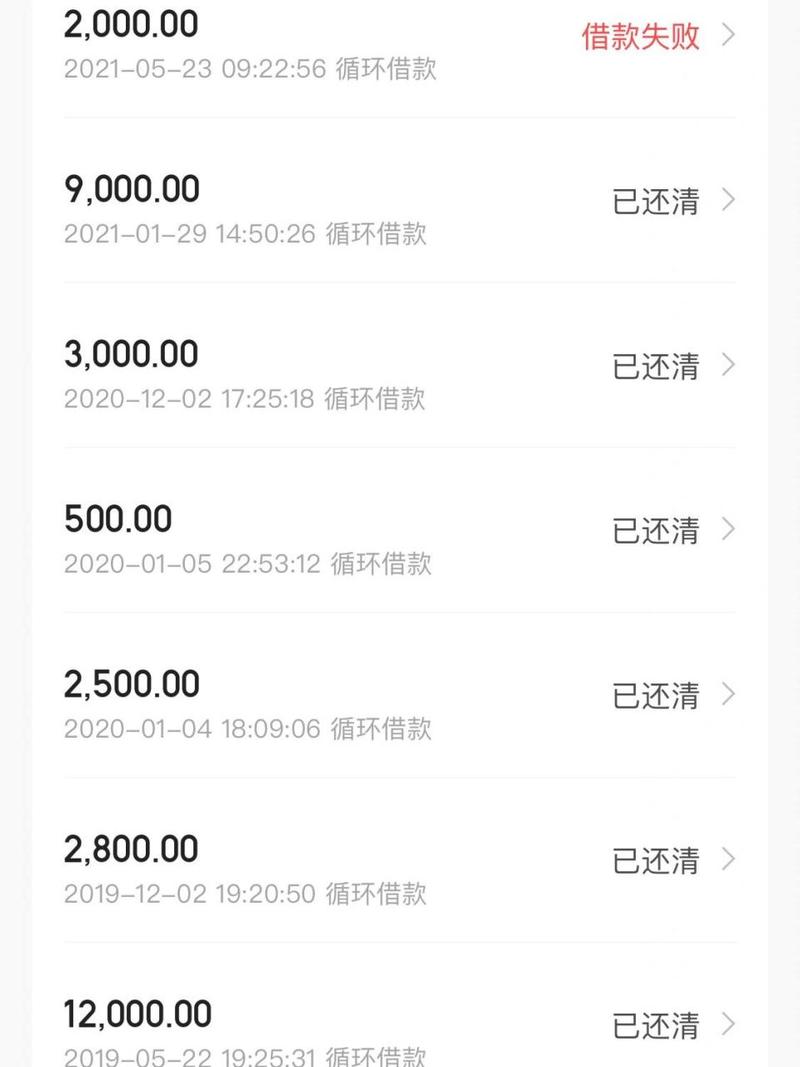 欠2w块钱网贷怎么办