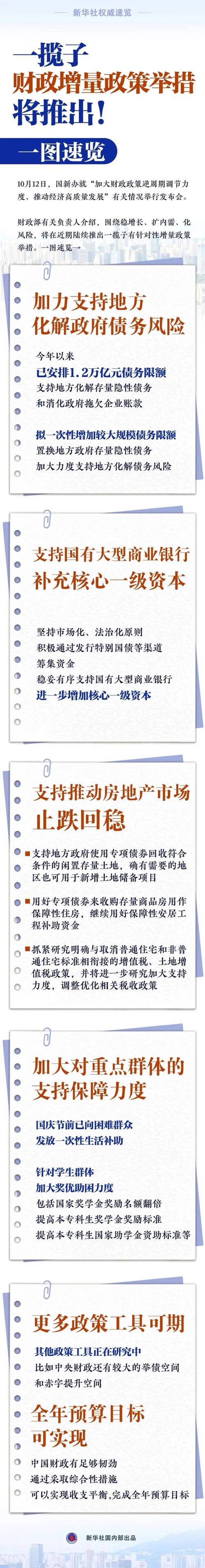 网贷化债政策什么时候实施的具体时间是什么