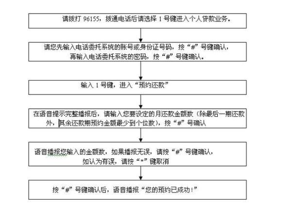 兴业银行贷款怎么提前还款流程是什么？