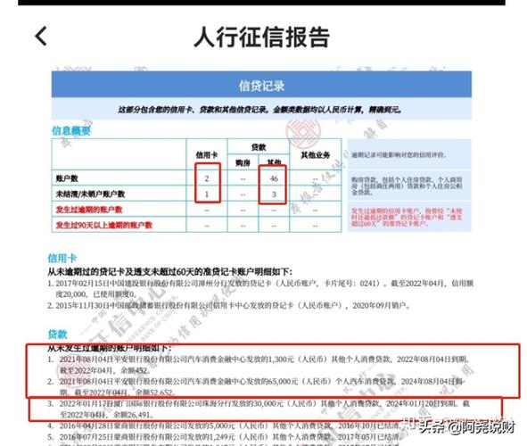 欠两万网贷没有逾期能贷款买车吗