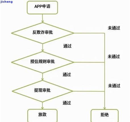 达飞金融催债如何处理？