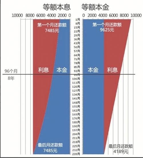 如何选择贷款还款方式更合适？