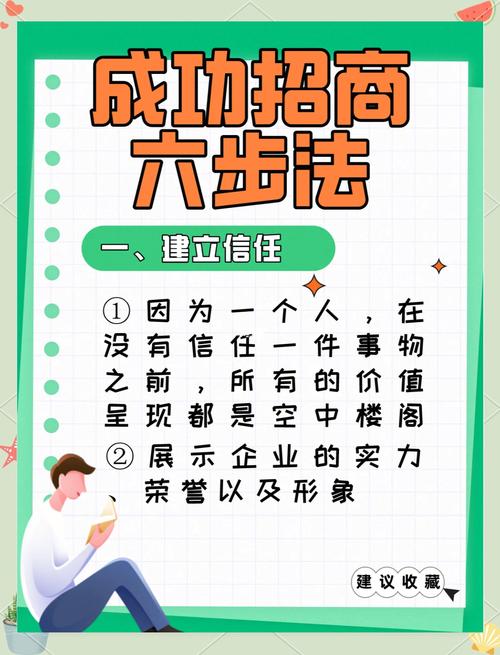 招商银行怎么协商60期的步骤是什么？