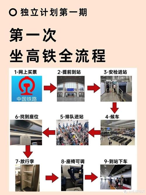 失信人最新高铁坐车规定有哪些注意事项？