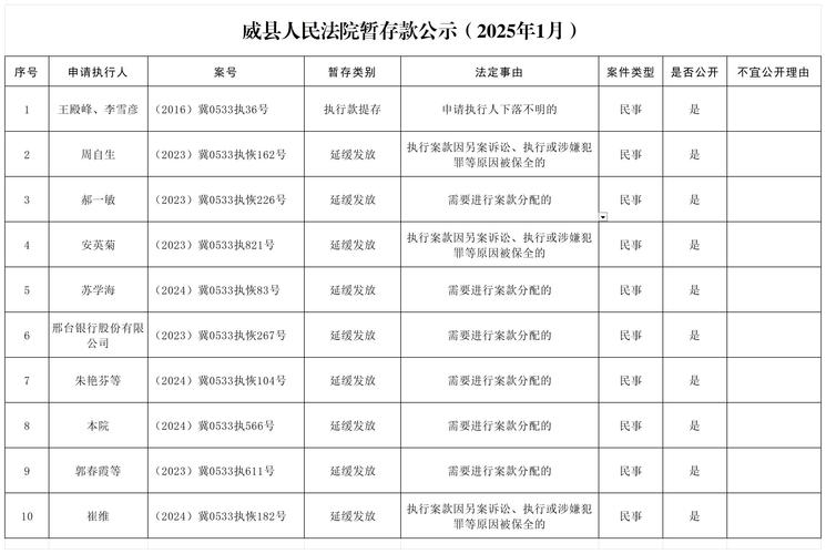 山西银行2025年逾期利息