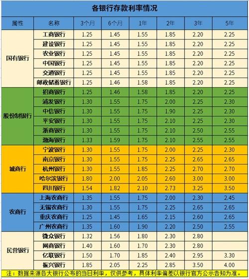 山西银行2025年逾期利息
