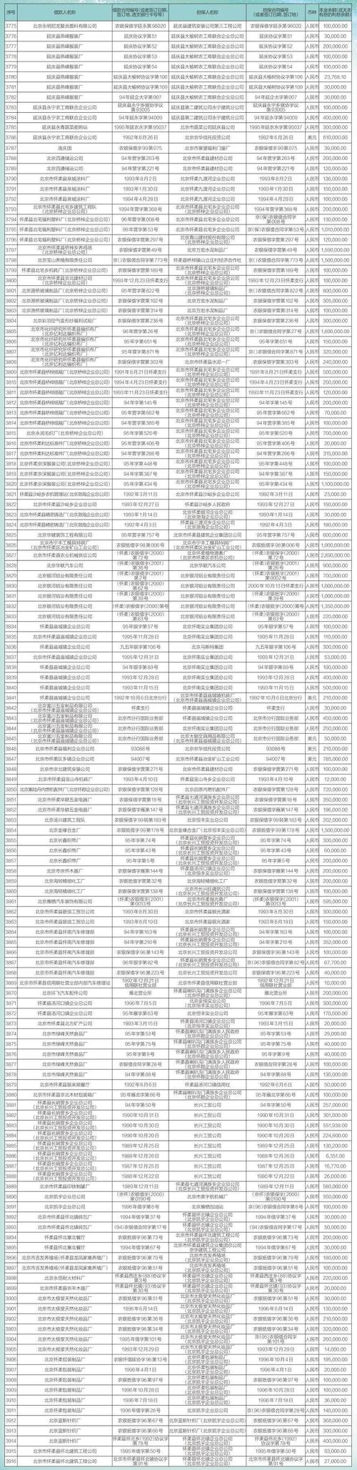 对逾期催收的最新规定有哪些新变化