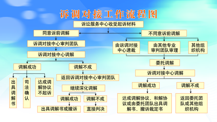 浦发银行诉前调解流程及注意事项
