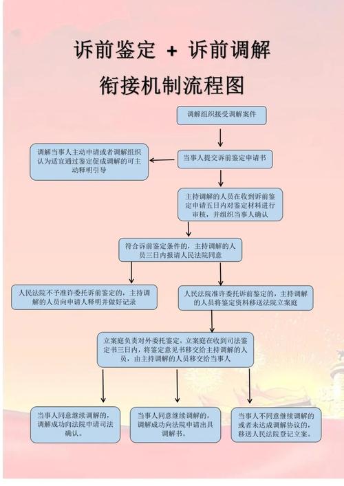 浦发银行诉前调解流程及注意事项