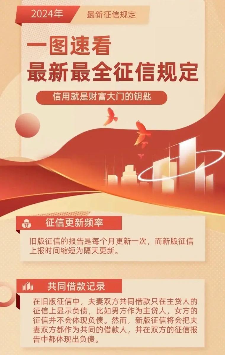 2024年征信新规定解读最新消息
