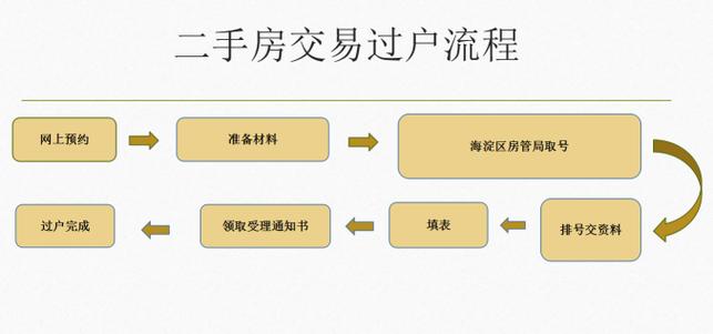 企业包装贷款亲身经历流程经验及注意事项