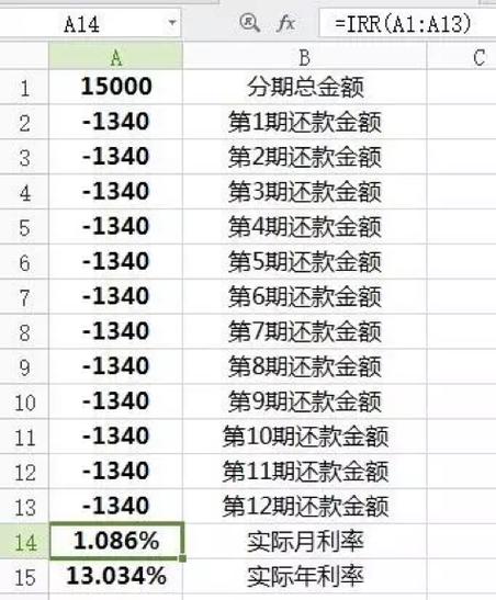 众安逾期利息减免多少钱