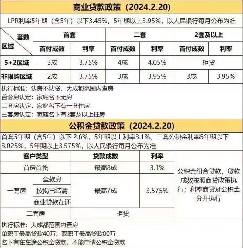 2024年贷款逾期政策最新