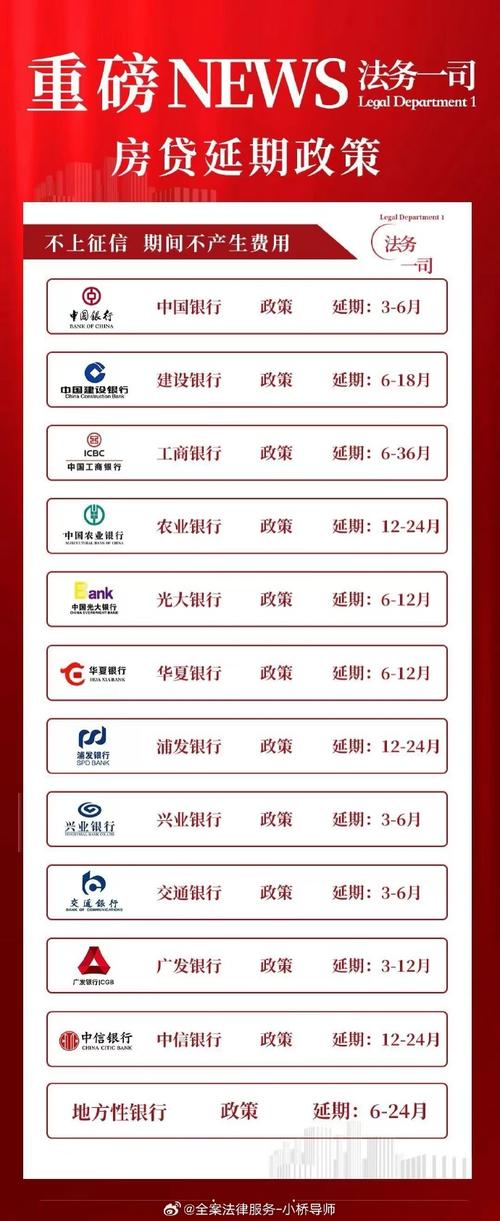 逾期政策最新消息解读及应对策略