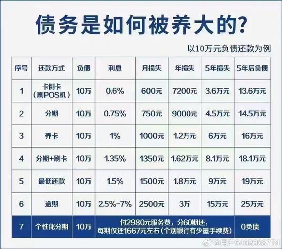2025年负债人政策将会有哪些变化