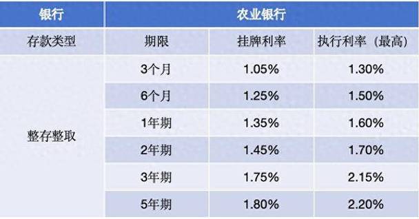 农行房贷款逾期利率2024最新逾期利率