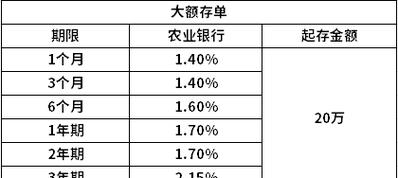 农行房贷款逾期利率2024最新逾期利率