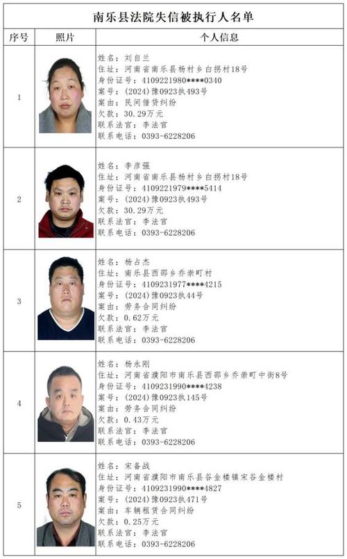 今年有多少失信人员及其分布情况