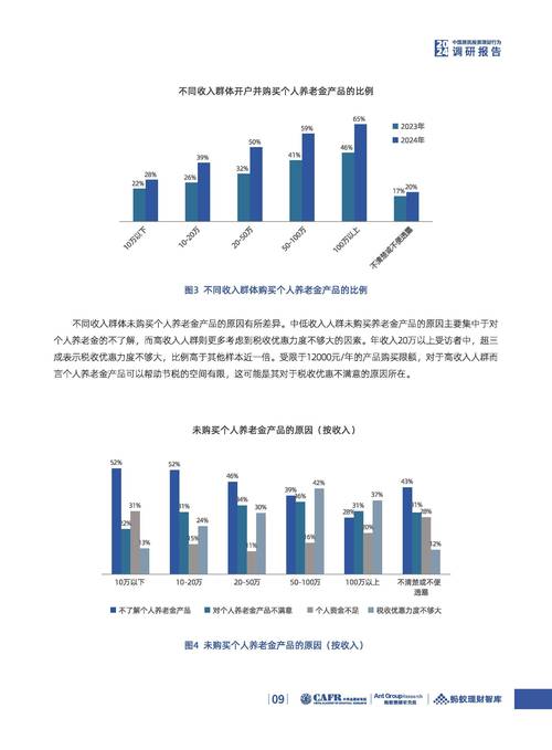 2024中国负债逾期人数及影响分析