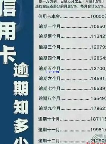 建信消费逾期二天会怎样影响信用记录？