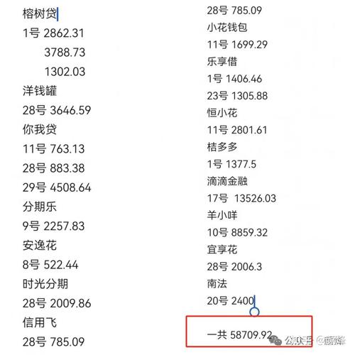 欠网贷六七万算多吗?如何有效解决债务问题?