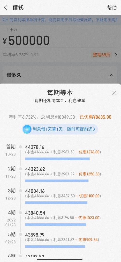 欠网商贷十几万不还会怎么样