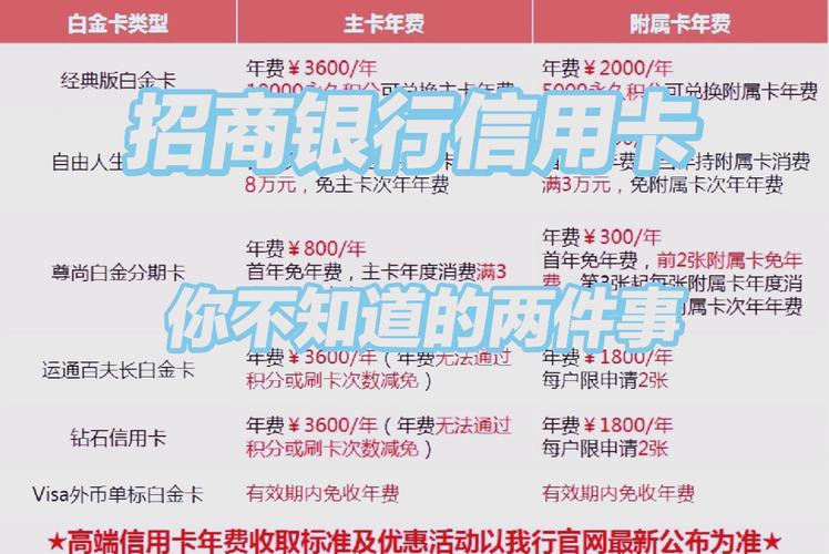 怎么协商招商银行信用卡