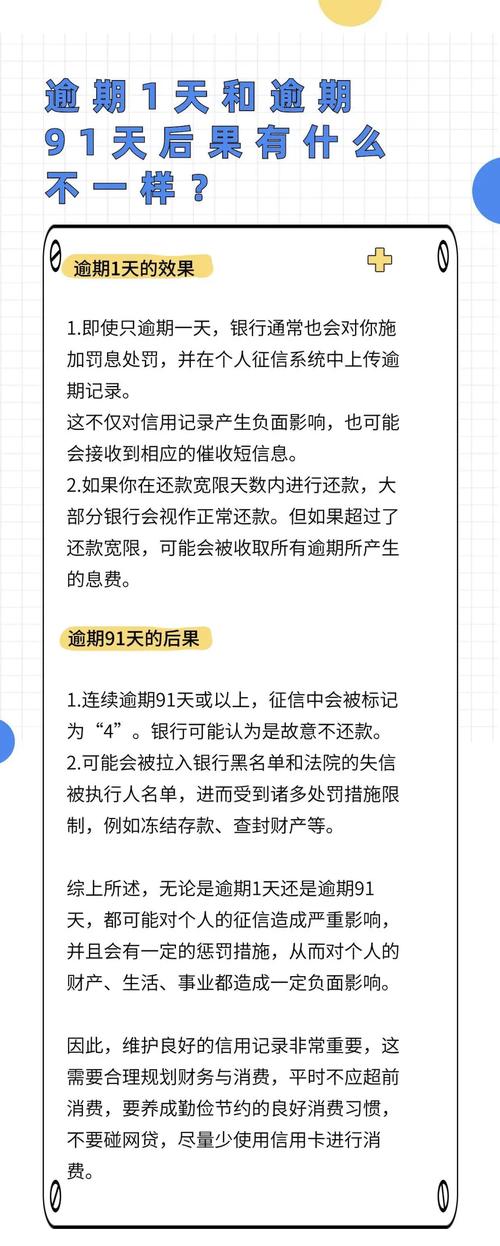逾期60天不超过90天会有什么后果？