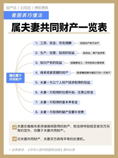 夫妻共同债务的民法典规定