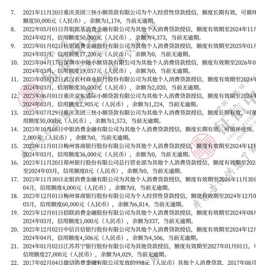 消费金融逾期多久会上征信？后果有多严重？