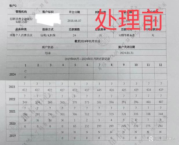 晋商消费金融还款之后征信逾期会消除吗
