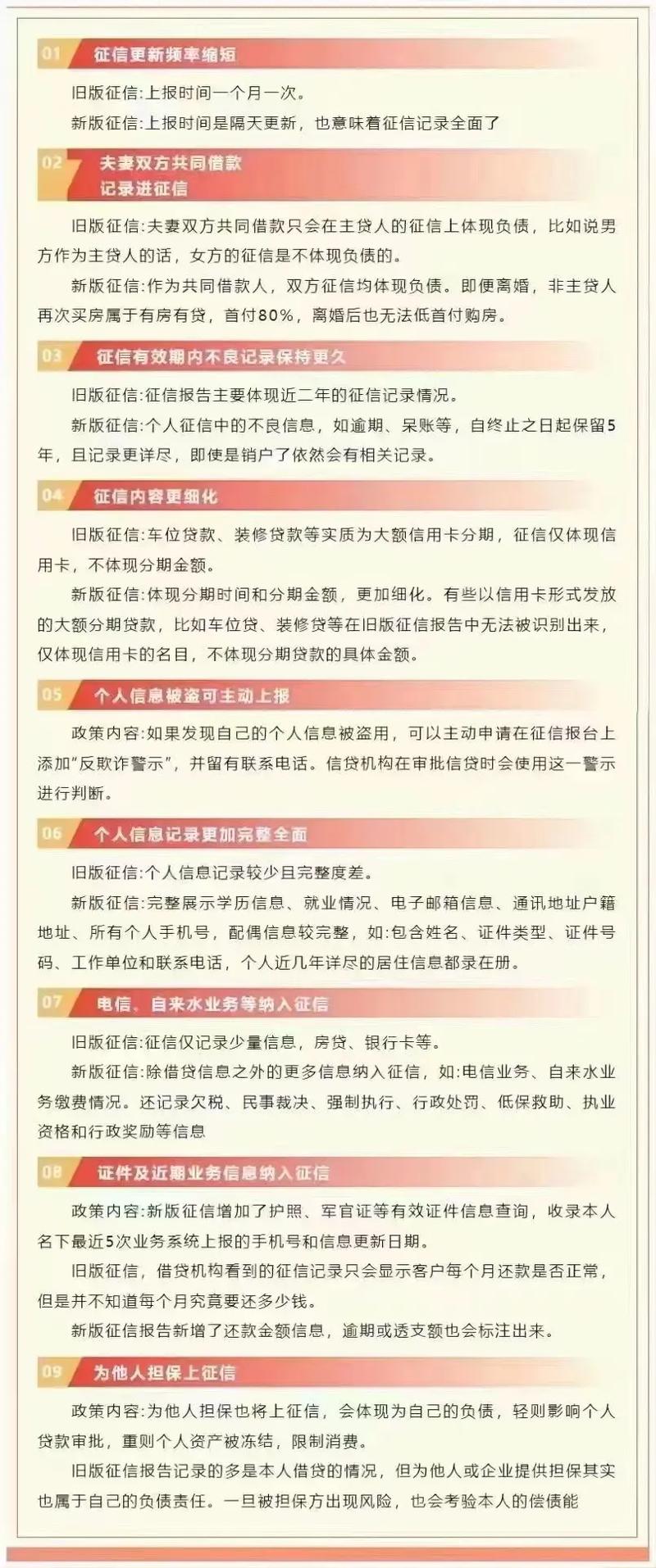 2024年征信最新政策