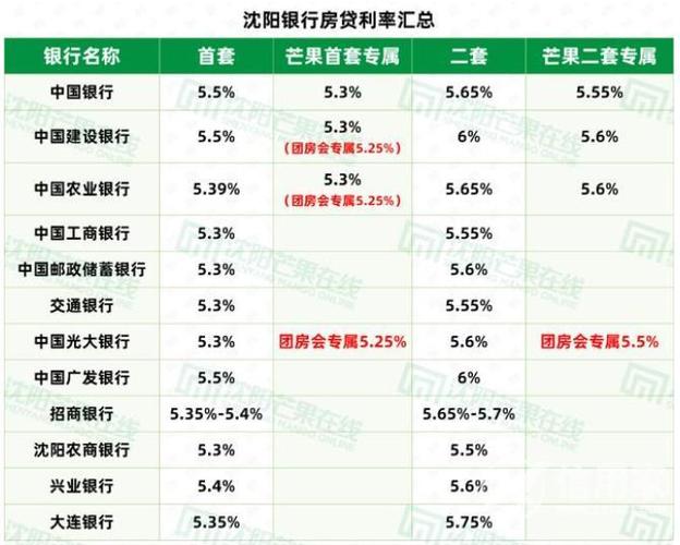 国家关于网贷逾期利率的规定有哪些呢