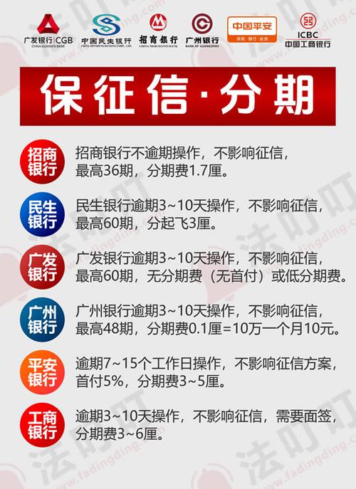 信用卡协商还款影响征信吗