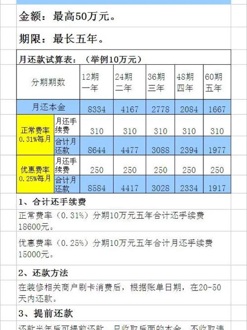 建行经营贷逾期多久会被起诉？