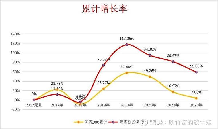 我国负债人数2024年将达到多少