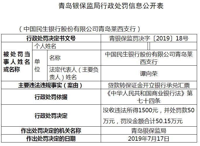 民生银行贷款逾期政策规定有哪些具体内容