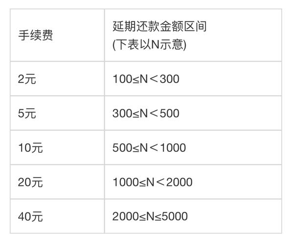 蚂蚁花呗起诉了多久开庭
