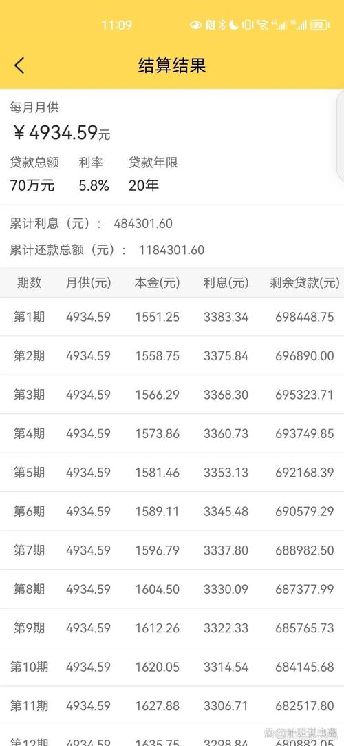 网贷负债40万办抵押房贷款