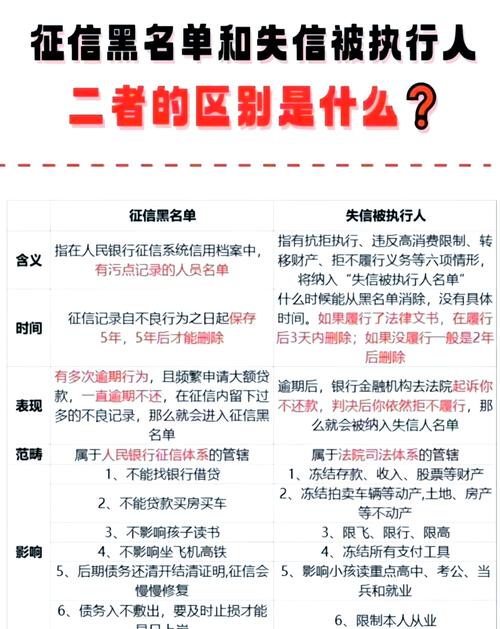 消费金融的欠款不还会影响征信吗？
