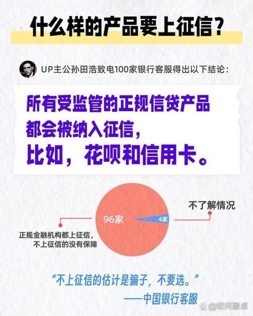 消费金融的欠款不还会影响征信吗？